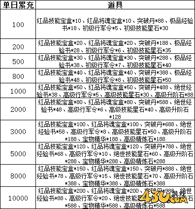 新乱弹三国志线下返利活动