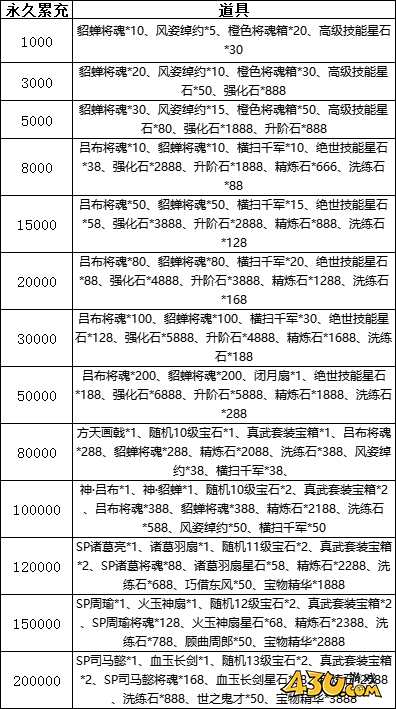 新乱弹三国志线下返利活动