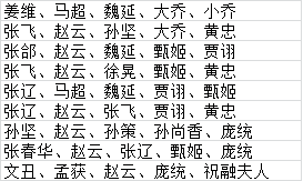 新乱弹三国志国属羁绊 新乱弹三国志国属羁绊